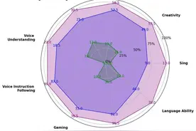 阶跃星辰联合吉利首次开源视频生成模型和语音模型图片