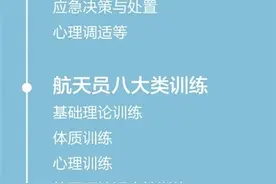航天员是怎样练成的？来看揭秘→图片