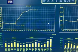 出自宝山！世界首条35千伏公里级超导输电示范工程实现满负荷运行图片