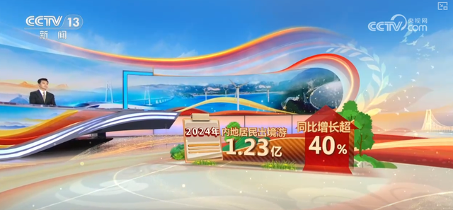 1.65万家、1.32亿，流连忘返！火热数据间透视文旅产业蓬勃向上 添彩美好生活