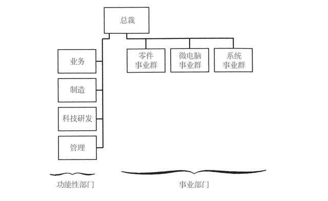 中年英特尔的生死考：谁能带它穿越“死亡之谷”？