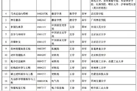 普通高校本科上新24种专业图片