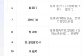 新一轮杭州旧房装修、厨卫改造补贴开始申领，这些问题你有吗？图片