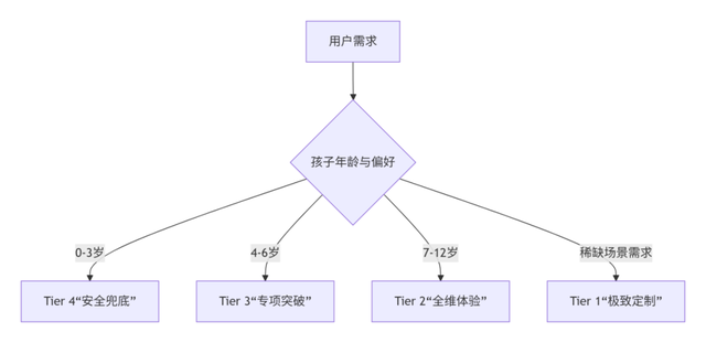 被酒店坑惨的家长，找到避雷秘笈