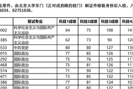 北大考研复试名单不仅有“蔡元培”，还有“莫言” 学院招生办：纯属巧合图片