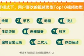 《2024快手未成年人保护报告》发布：八大功能保护未成年人隐私信息图片