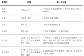心血管不好的8大信号！做好这几点，远离心血管疾病困扰图片