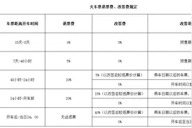 火车票改签也收手续费？12306称为打击黄牛囤票及堵住退票漏洞图片