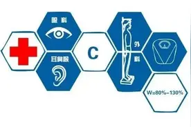 西南五省（区、市）空军招收飞行学员简章发布！满足这些条件不妨大胆一试...图片