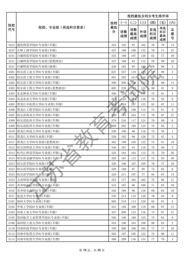 江苏本科批次院校投档线出炉