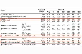 阿里云通义开源长文本模型及推理框架，百万Tokens处理速度提升近7倍图片