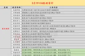 3月19日投资避雷针：4连板人气股澄清 公司无“深海科技”相关业务和产品图片