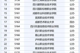 97所！四川2024年高职单招院校有这些图片