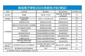 惊艳“三级跳”，诠释职教风采！青岛电子学校成就学生出彩人生图片