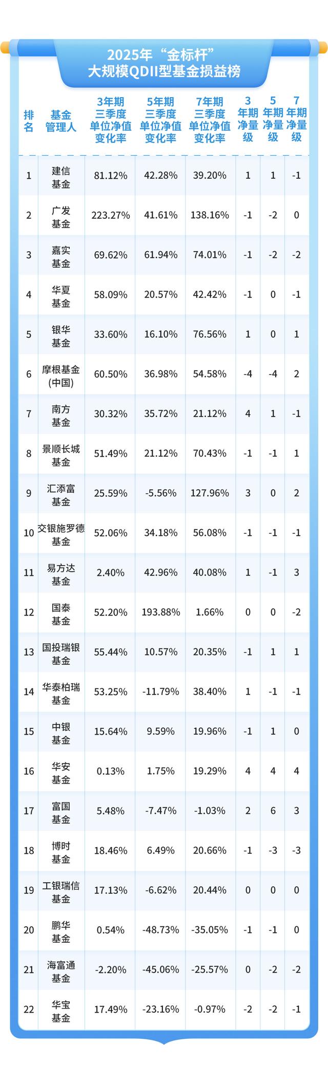 近百基金出海“捕鱼”，成败概率各一半｜2025年“金标杆”