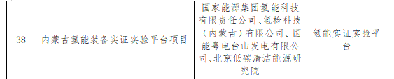 拟获批“国字号”试点！鄂尔多斯这个项目厉害了→