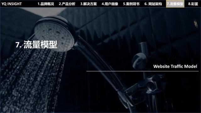 VOLI：这个卫浴工厂型独立站问题一堆，却值得每个出海企业一看？