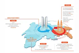 第三届成渝地区双城经济圈全球投资推介会举行 超1.1万亿元投资机遇全球“上新”图片