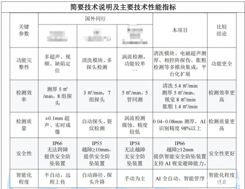 智能爬壁机器人吸引全球目光，演示效果惊艳各国专家