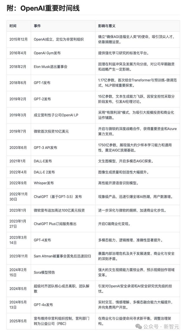 AI版Office全网首测，键盘鼠标彻底退休，打工人沸腾