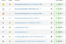 阿里通义衍生模型霸榜全球开源榜前十，李飞飞的模型也用了图片