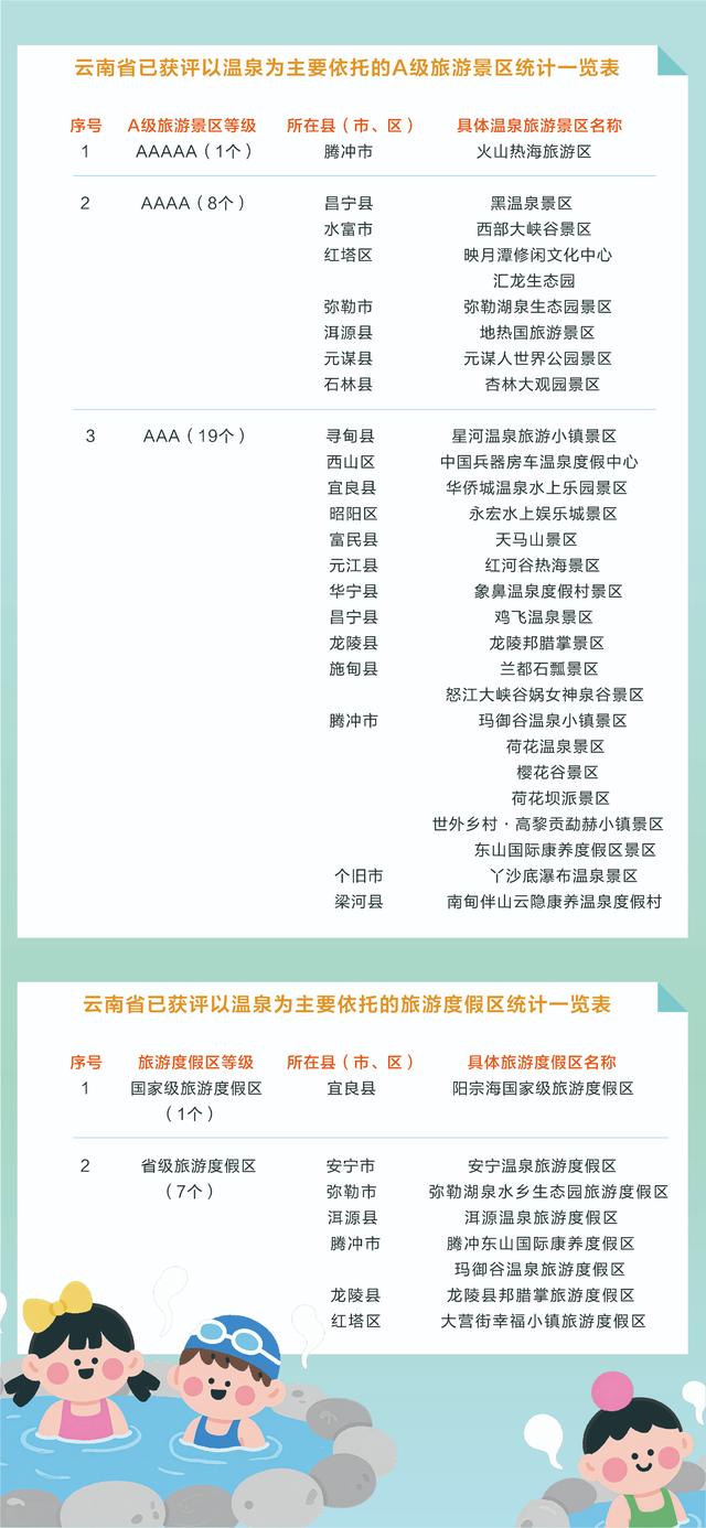 云南首次发布温泉地图