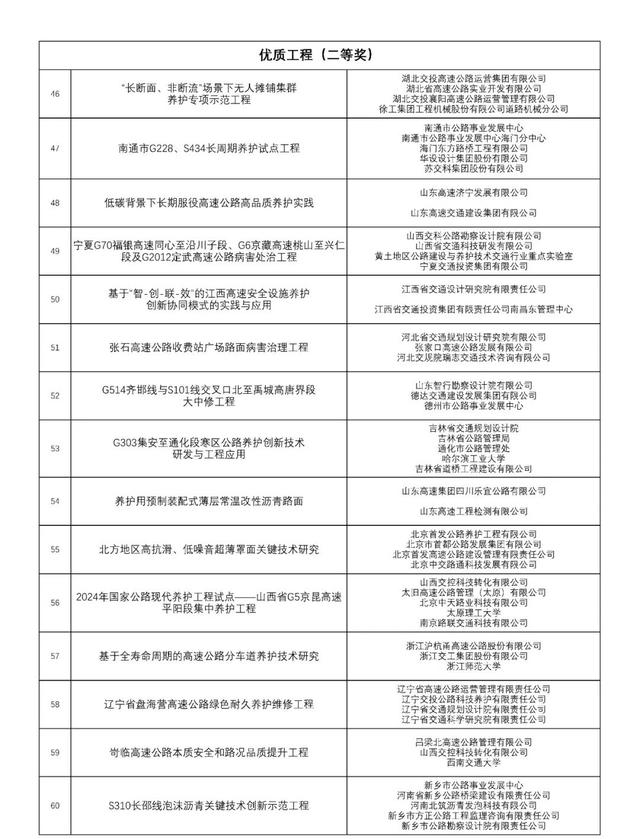 网民最爱打卡地，甘孜州+4！春节假期玩起来→