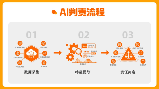 货拉拉算法再公开：AI保障司机安全及判责公正