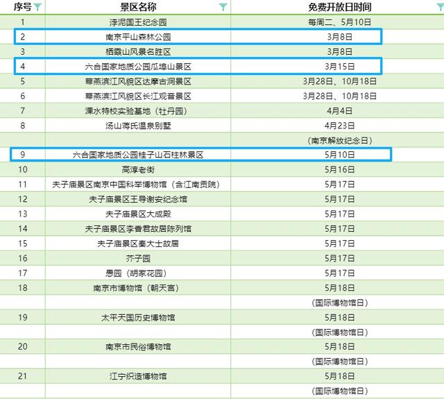 限时免费！江北有7家！
