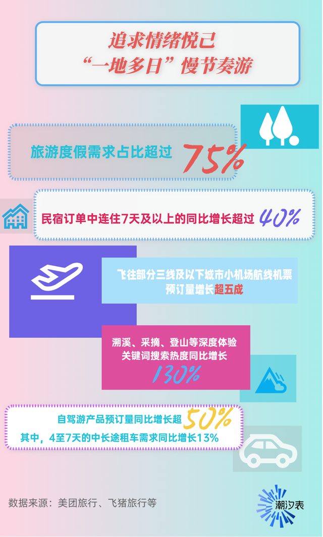 这个五一，游客却偏爱“不折腾”？不拼假、错峰深度游成主流