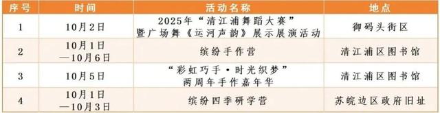 八天狂欢！嗨玩不停！国庆中秋，就“趣”淮安~