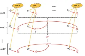 基于差分隐私的联邦迁移学习图片