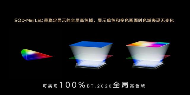 TCL 重构行业标准，以SQD-Mini LED击破显示技术十年色域僵局