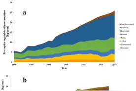 这5种油真的要少吃！图片