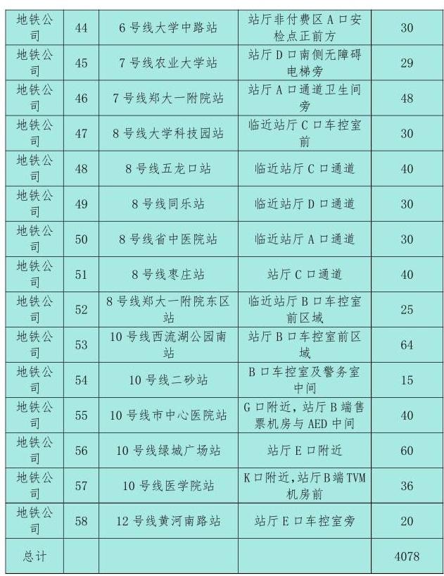 仅停9站，从郑州坐地铁去胖东来攻略来啦！