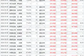 财信证券：给予中信证券增持评级，目标价位33.82元图片