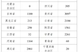 教育部办公厅 财政部办公厅关于做好2025年农村义务教育阶段学校教师特设岗位计划实施工作的通知图片