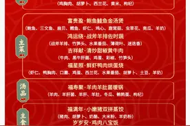 宠物年夜饭288元/狗、非会员美容价涨100%  “它经济”拟人化图片