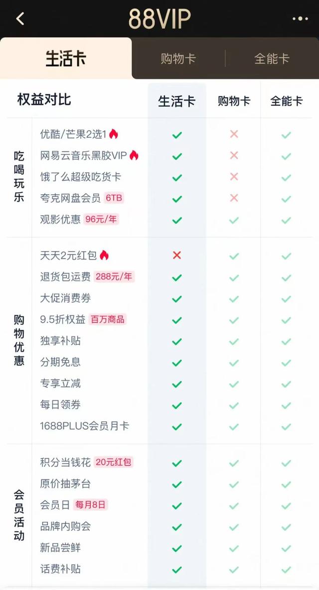 淘宝推出大会员体系，能满足它做超级入口的野心吗？