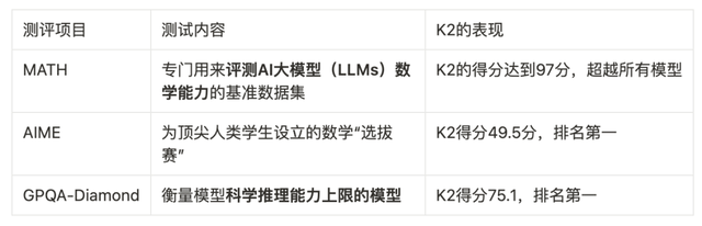 深度研究Kimi K2：模型对比和实测