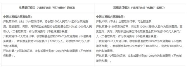 鲸调查｜更改行程、船票退改繁琐，皇家加勒比游轮价格上涨、体验却下滑