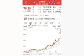 AI硬件龙头，站上5000亿市值！成交额第一图片
