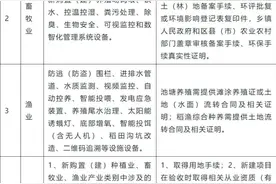 最高补助100万元！2024年长沙市返乡入乡人才农业创业项目申报来了图片