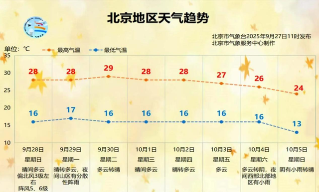 2025国庆中秋出行指南：路况、天气、避堵一站式攻略