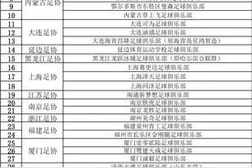 足协公示2025年中冠联赛报名俱乐部 青岛两队在列图片