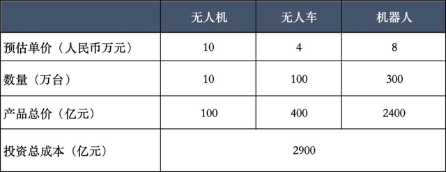 “卷王”京东物流：既要又要还要