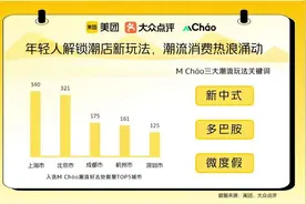 新中式、微度假、多巴胺成潮玩关键词图片