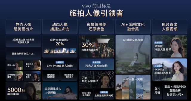 vivo X300 系列手机影像细节公布：蔡司双两亿，演唱会能力再提升