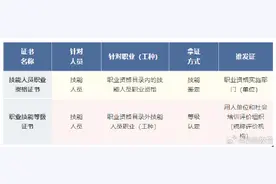 哪些证书可以考？这些全国通用图片