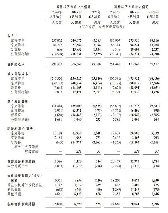 巨亏121亿！美团王兴天塌了